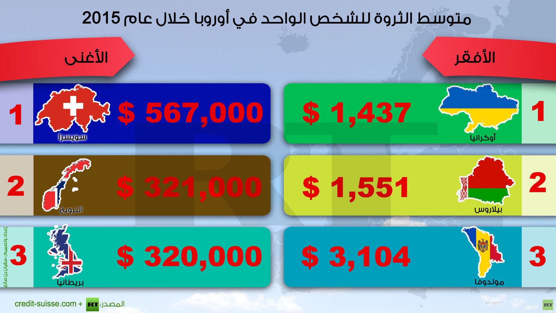 إنفوجرافيك: متوسط الثروة للشخص الواحد في أوروبا خلال عام 2015