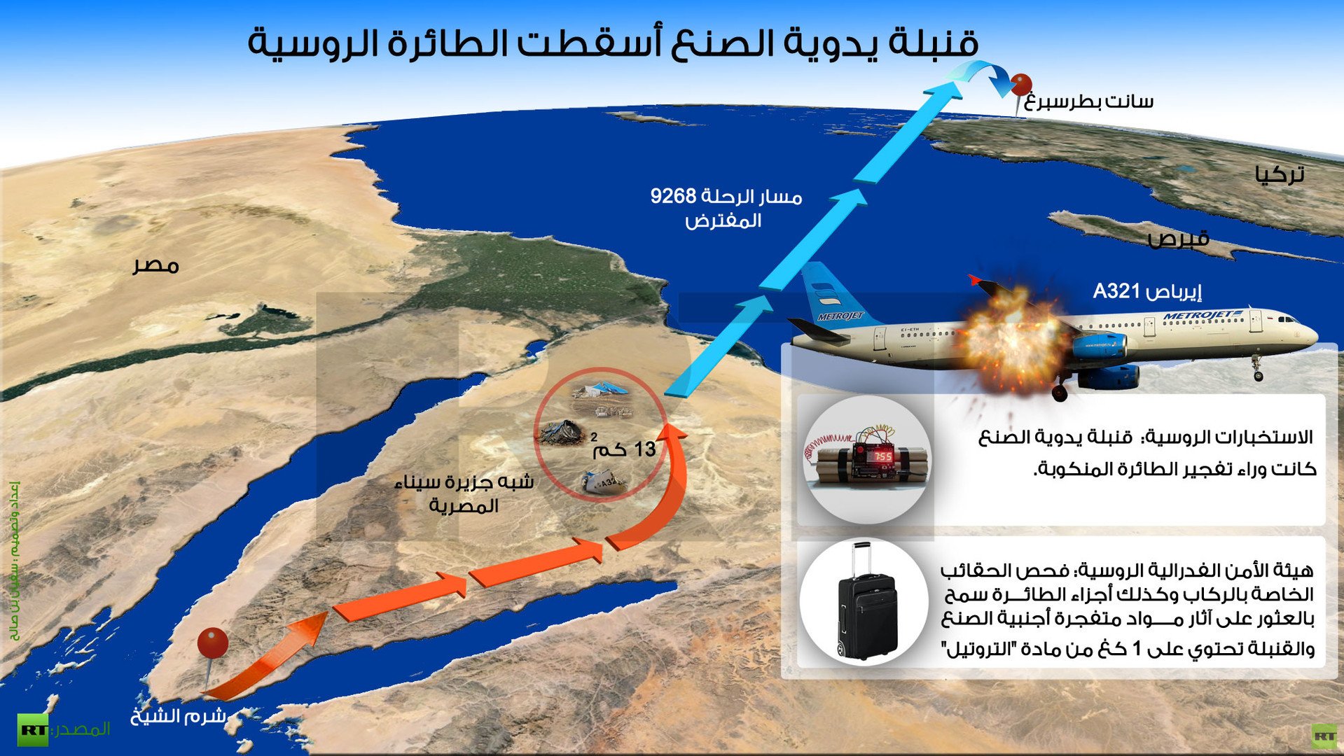 إنفوجرافيك: قنبلة يدوية الصنع أسقطت الطائرة الروسية