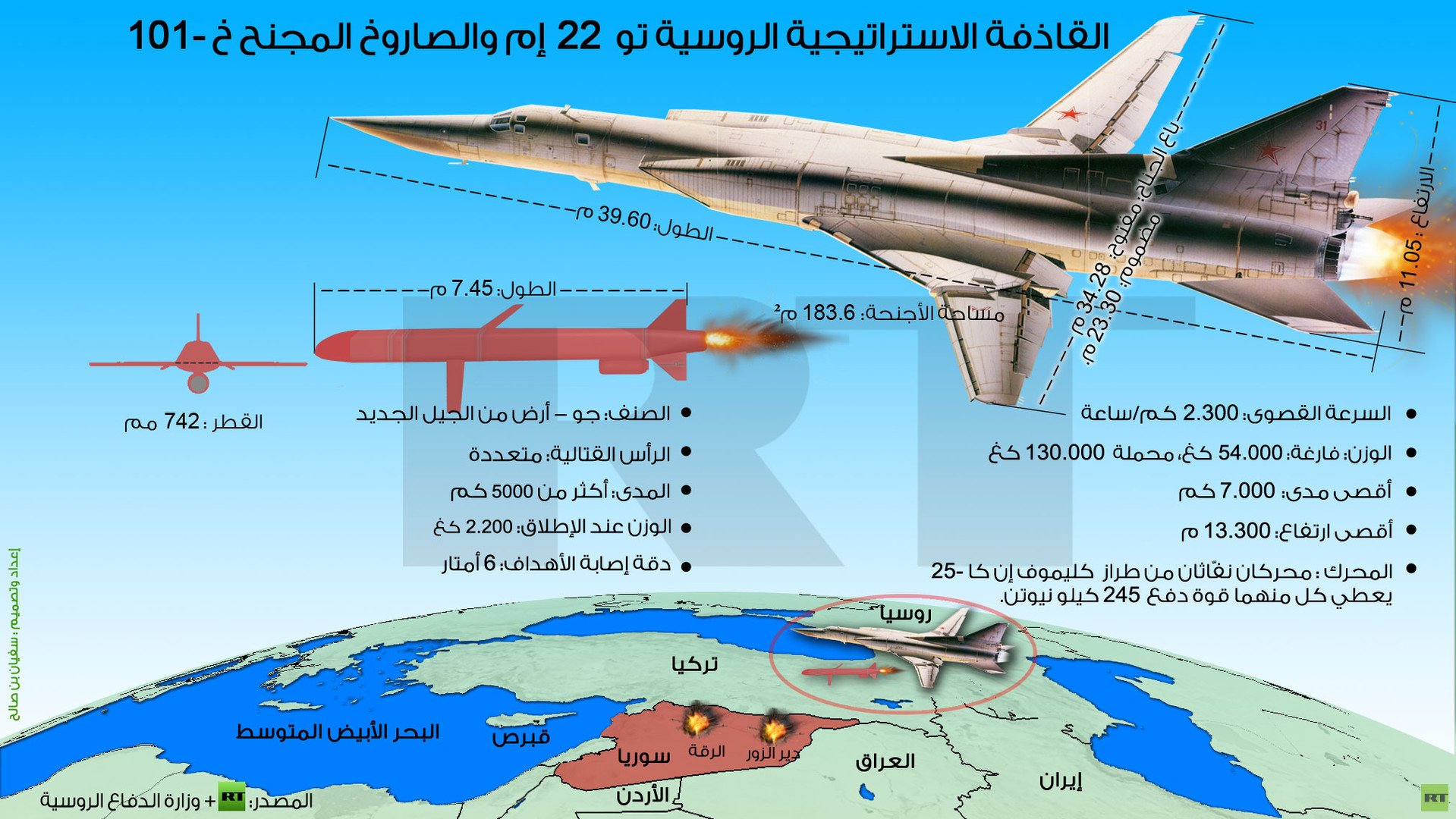  إنفوجرافيك: القاذفة الاستراتيجية الروسية تو 22 إم والصاروخ المجنح خ 101-
