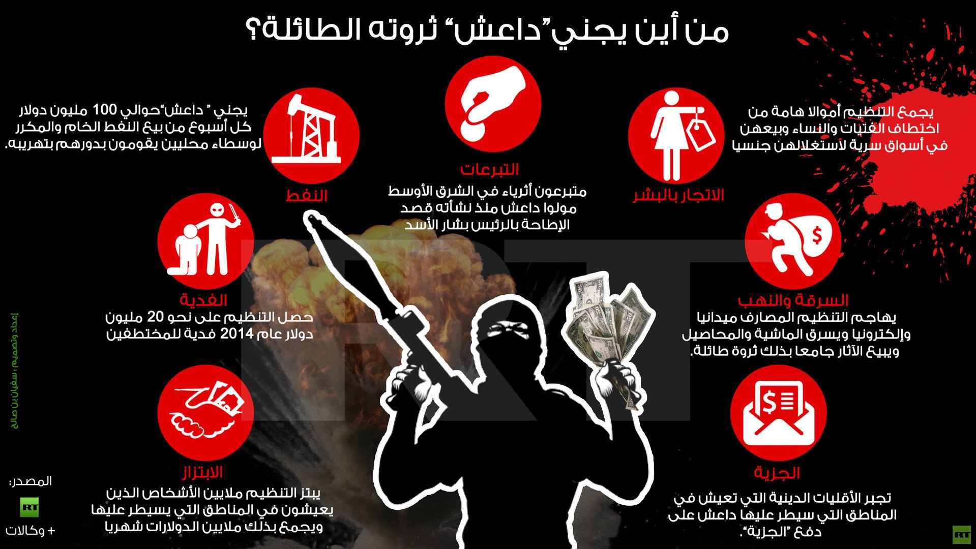 إنفوجرافيك: من أين يجني“داعش” ثروته الطائلة؟