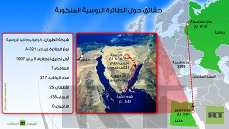 انفوجرافيك: حقائق حول الطائرة الروسية المنكوبة 