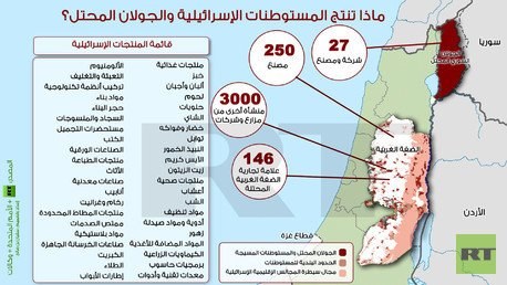 إنفوجرافيك: ماذا تنتج المستوطنات الإسرائيلية والجولان المحتل؟