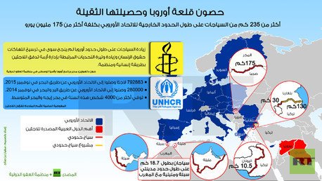 إنفوجرافيك: حصون قلعة أوروبا وحصيلتها الثقيلة