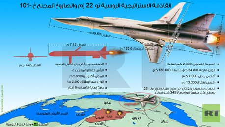  إنفوجرافيك: القاذفة الاستراتيجية الروسية تو 22 إم والصاروخ المجنح خ 101-
