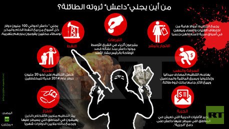 إنفوجرافيك: من أين يجني“داعش” ثروته الطائلة؟