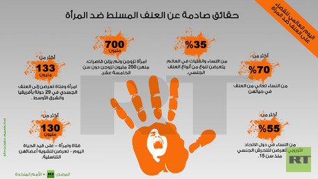 إنفوجرافيك: حقائق صادمة عن العنف المسلط ضد المرأة