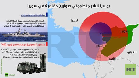 إنفوجرافيك: روسيا تنشر منظومتي صواريخ دفاعية في سوريا