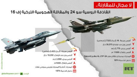 إنفوجرافيك: القاذفة الروسية سو 24 والمقاتلة الهجومية التركية إف 16