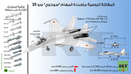 إنفوجرافيك: المقاتلة الروسية متعددة المهام "سوخوي" سو- 35
