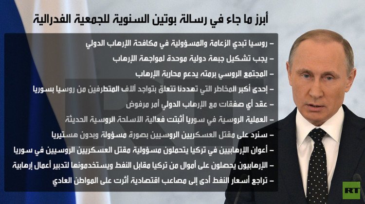أبرز ما جاء في رسالة بوتين السنوية للجمعية الفدرالية