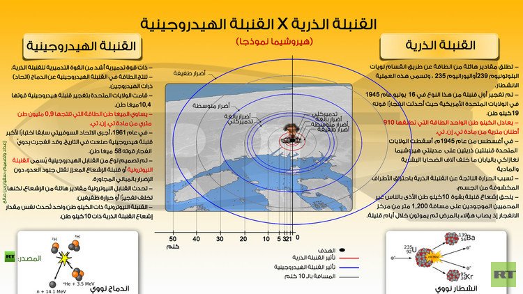 إنفوجرافيك: مقارنة بين القنبلتين الذرية والهيدروجينية