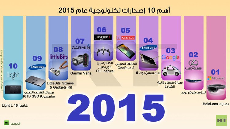 إنفوجرافيك: أهم 10 إصدارات تكنولوجية عام 2015
