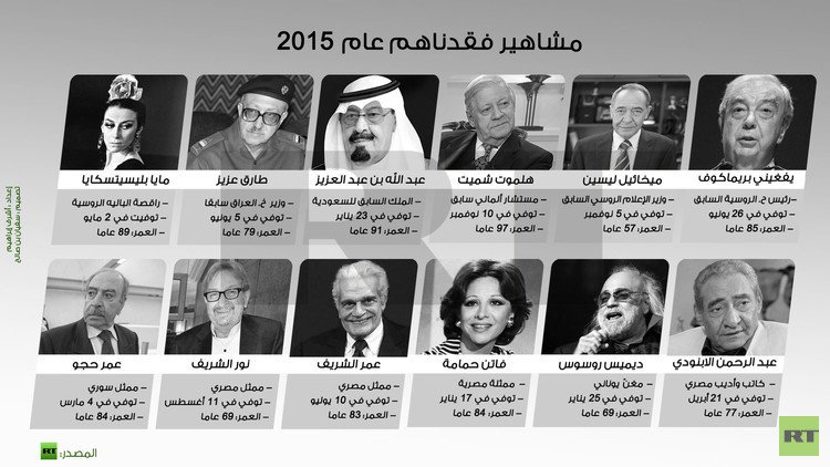 إنفوجرافيك: مشاهير فقدناهم عام 2015