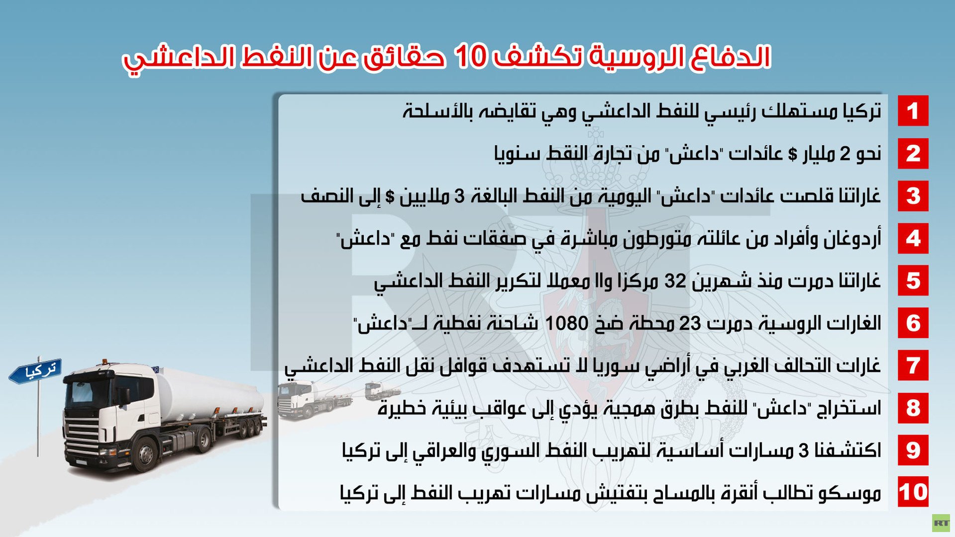 الدفاع الروسية تكشف 10 حقائق عن النفط الداعشي