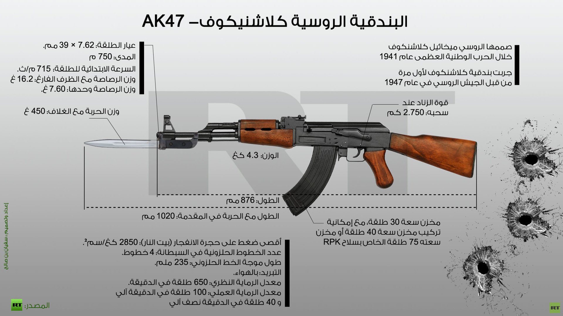 إنفوجرافيك: البندقية الروسية كلاشنيكوف- AK47