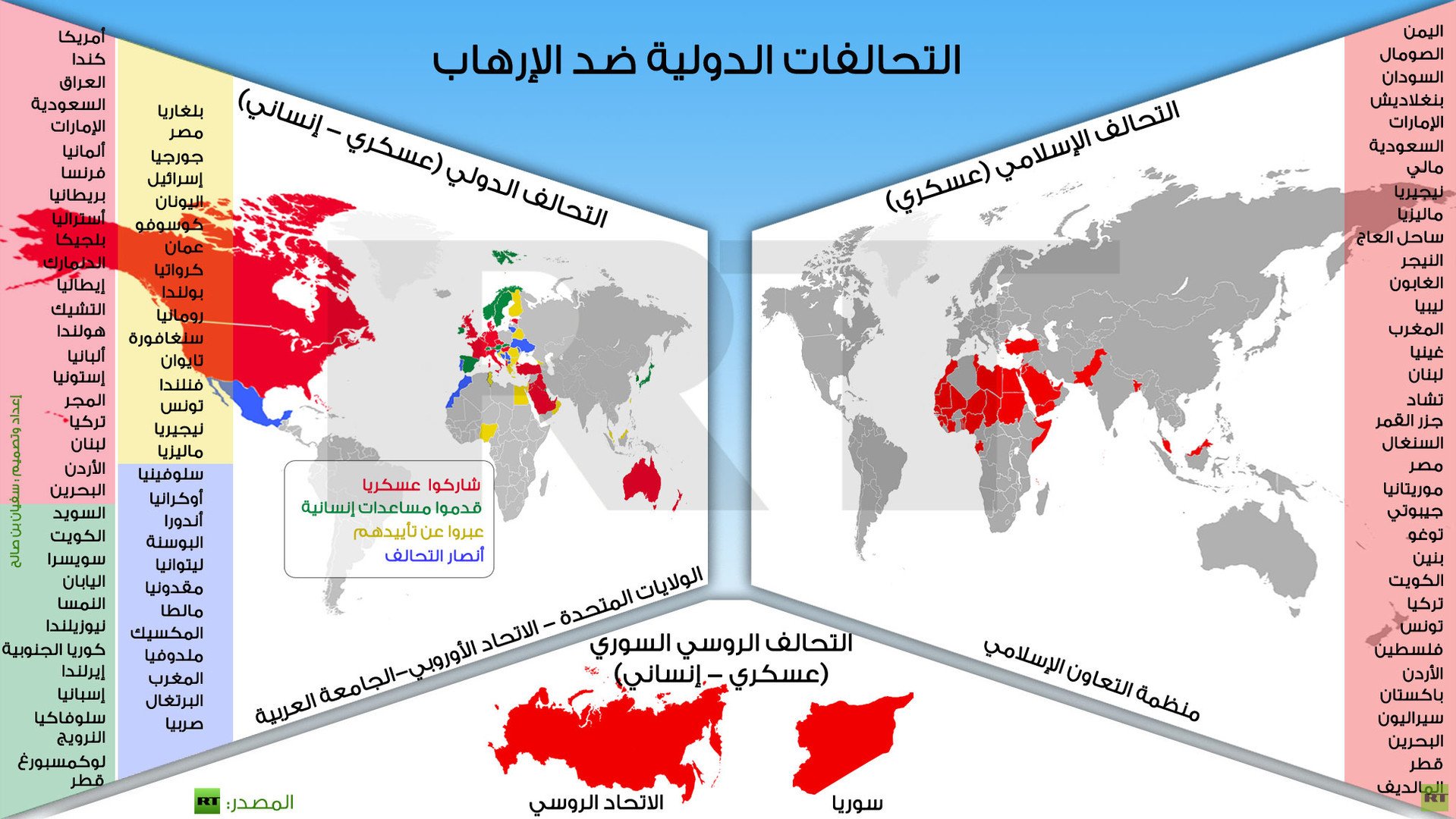 إنفوجرافيك: التحالفات الدولية ضد الإرهاب 