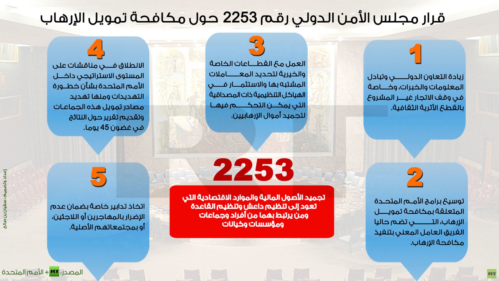 إنفوجرافيك: قرار مجلس الأمن الدولي رقم 2253 حول مكافحة تمويل الإرهاب