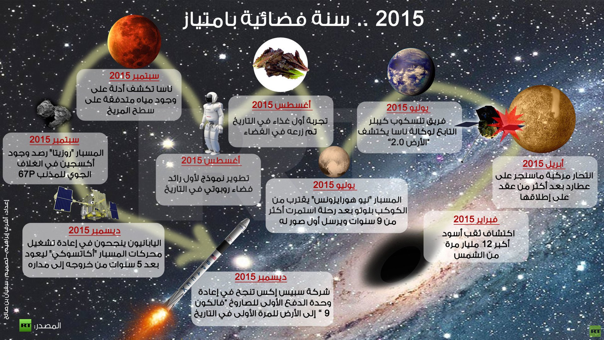 إنفوجرافيك: 2015 .. سنة فضائية بامتياز