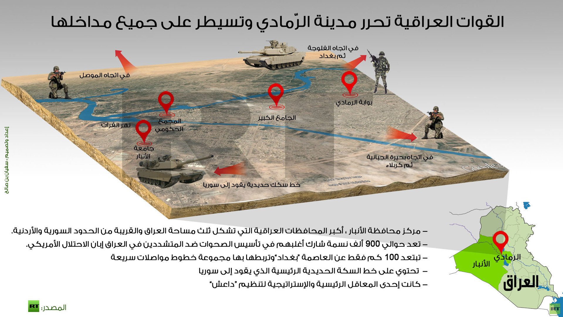 إنفوجرافيك: القوات العراقية تحرر مدينة الرّمادي وتسيطر على جميع مداخلها 