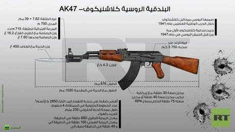 إنفوجرافيك: البندقية الروسية كلاشنيكوف- AK47