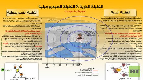 إنفوجرافيك: مقارنة بين القنبلتين الذرية والهيدروجينية