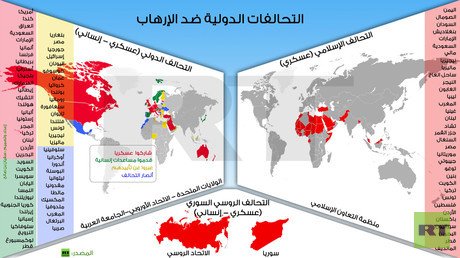 إنفوجرافيك: التحالفات الدولية ضد الإرهاب 