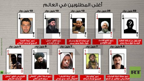  إنفوجرافيك: أغلى المطلوبين في العالم
