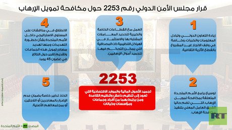 إنفوجرافيك: قرار مجلس الأمن الدولي رقم 2253 حول مكافحة تمويل الإرهاب