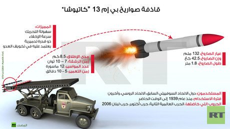 قاذفة صواريخ بي إم 13 “كاتيوشا”