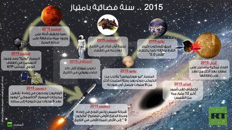 إنفوجرافيك: 2015 .. سنة فضائية بامتياز