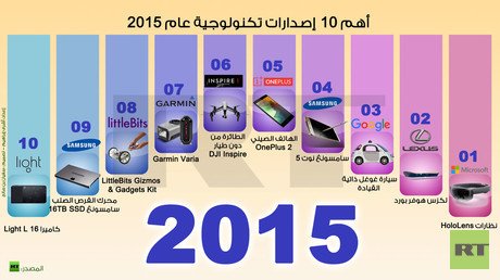 إنفوجرافيك: أهم 10 إصدارات تكنولوجية عام 2015