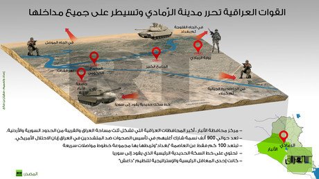 إنفوجرافيك: القوات العراقية تحرر مدينة الرّمادي وتسيطر على جميع مداخلها 