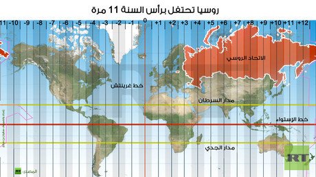 إنفوجرافيك: روسيا تحتفل برأس السنة 11 مرة 