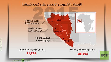 إنفوجرافيك: الإيبولا.. الفيروس العصي على غرب إفريقيا