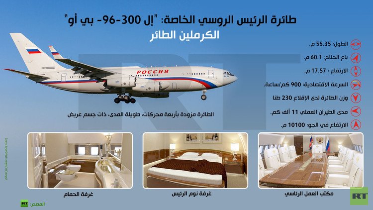 إنفوجرافيك: الكرملين الطائر .. طائرة الرئيس الروسي الخاصة: “إل -96-300 بي أو” 