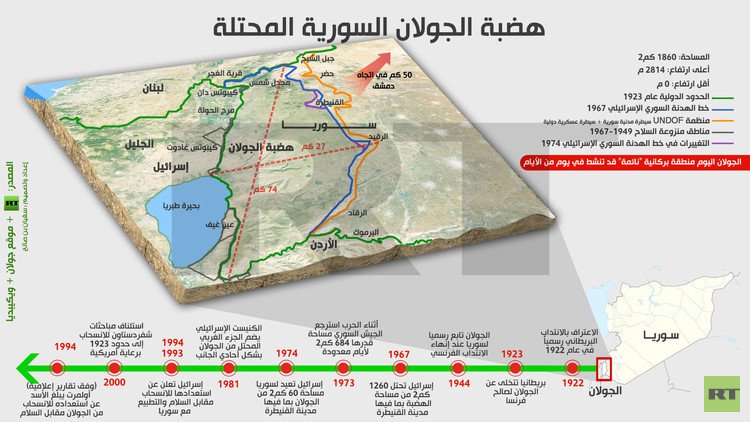إنفوجرافيك: هضبة الجولان السورية المحتلة