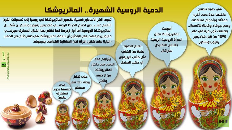 إنفوجرافيك: الدمية الروسية الشهيرة.. الماتريوشكا