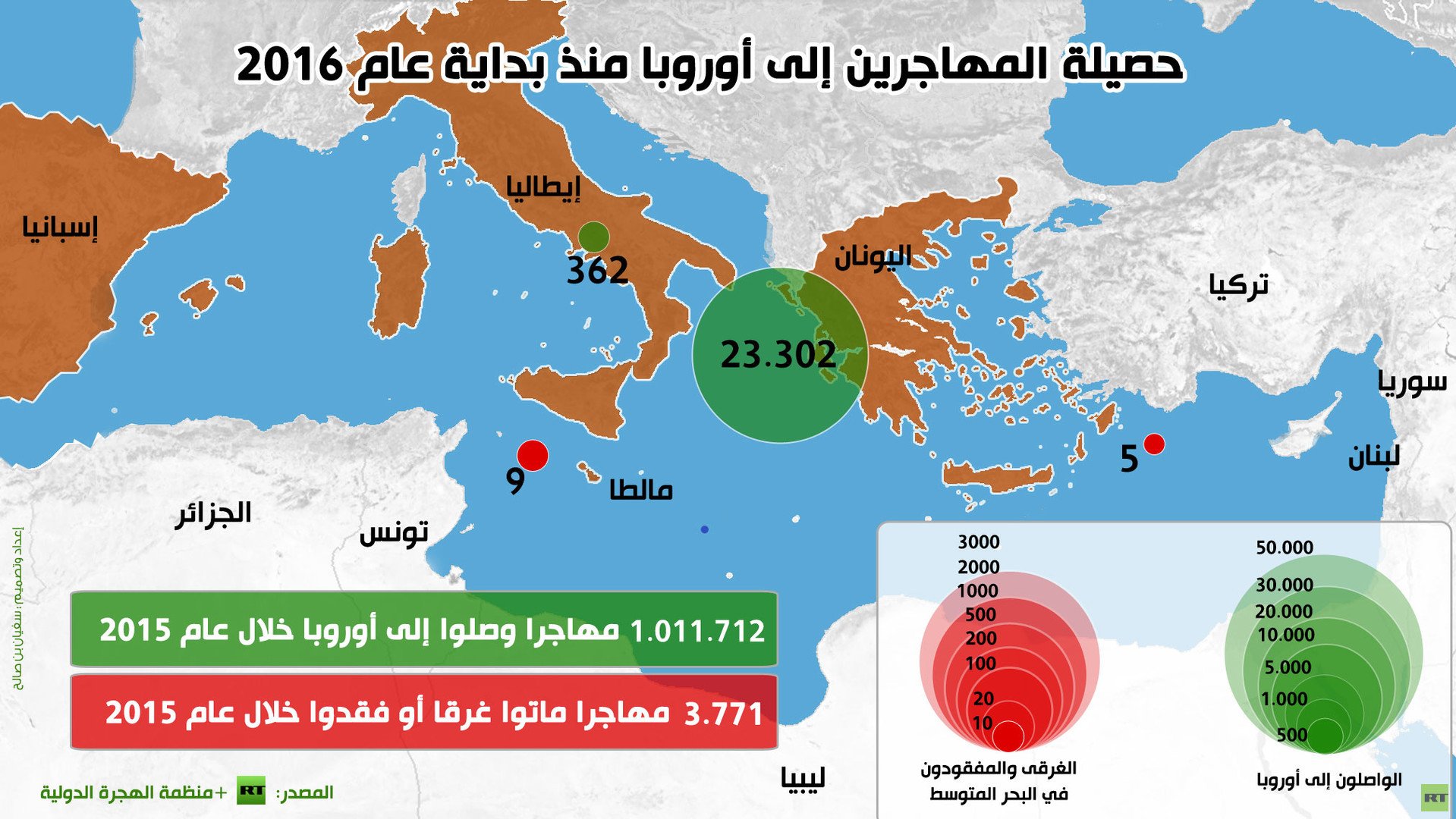 إنفوجرافيك: حصيلة المهاجرين إلى أوروبا منذ بداية عام 2016