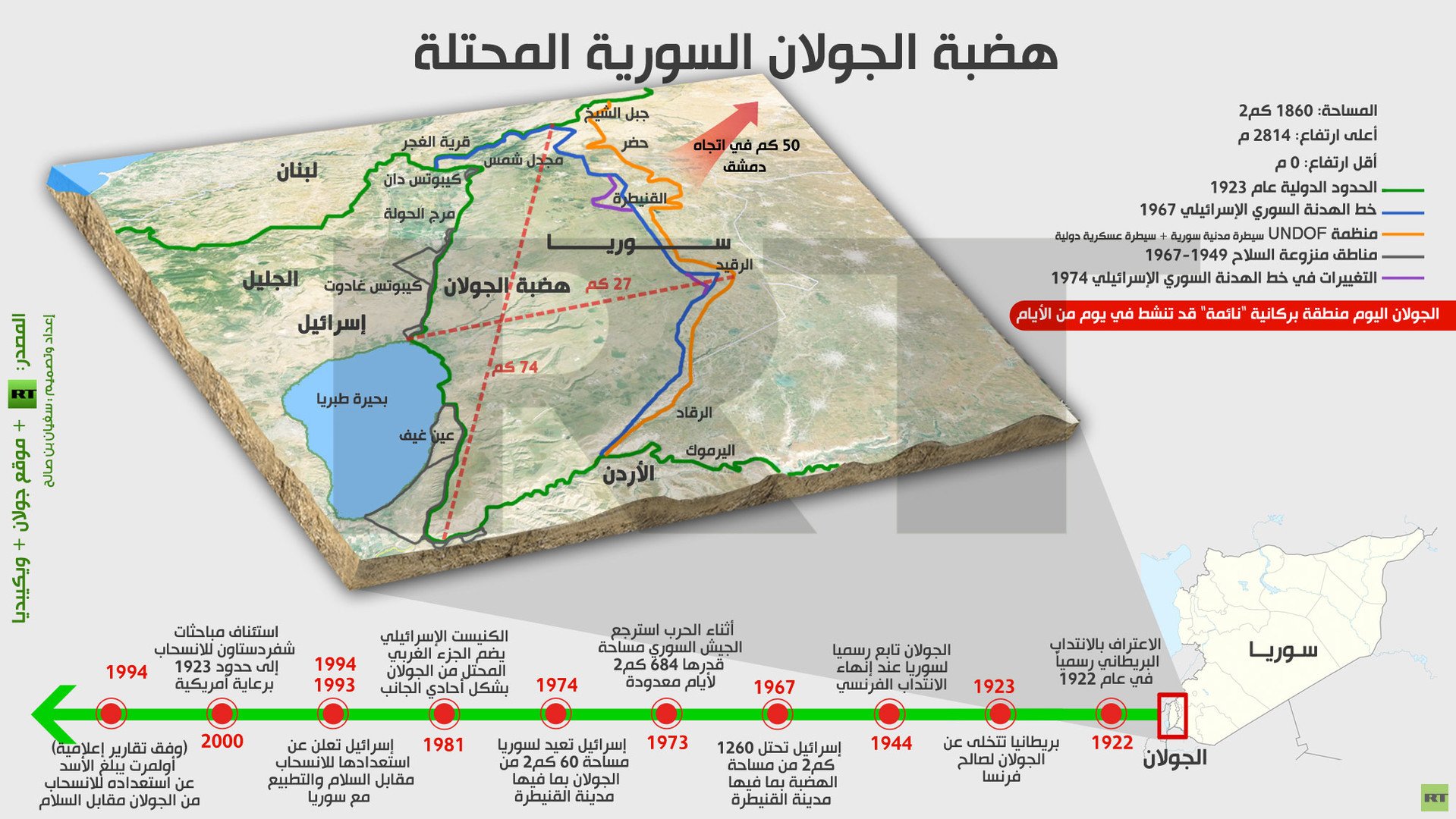 إنفوجرافيك: هضبة الجولان السورية المحتلة