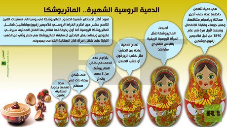 إنفوجرافيك: الدمية الروسية الشهيرة.. الماتريوشكا