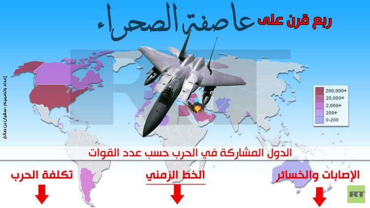 إنفوجرافيك: ربع قرن على عاصفة الصحراء