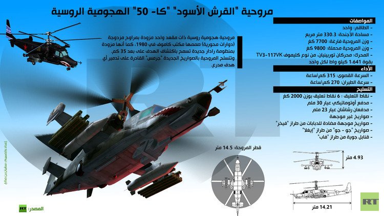 إنفوجرافيك: مروحية "القرش الأسود" "كا- 50" الهجومية الروسية