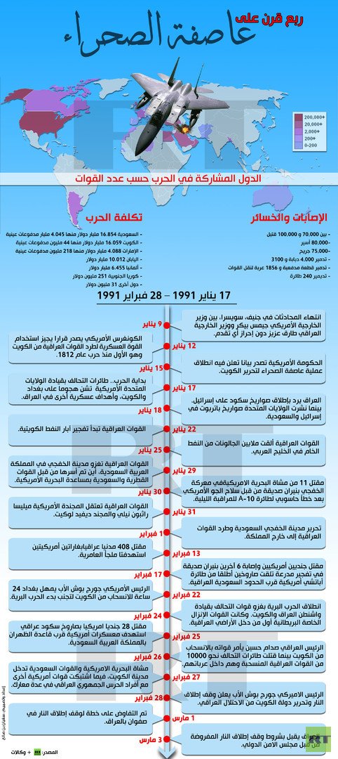  إنفوجرافيك: ربع قرن على عاصفة الصحراء
