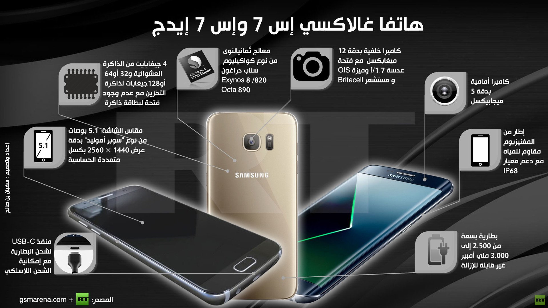 انفوجرافيك: هاتفا غالاكسي إس 7 وإس 7 إيدج 