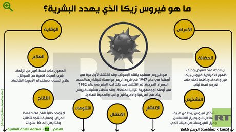 إنفوجرافيك: ماهو فيروس زيكا الذي يهدد البشرية؟