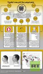 إنفوجرافيك: ماهو فيروس زيكا الذي يهدد البشرية؟