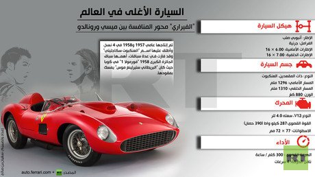 إنفوجرافيك:  السيارة الأغلى في العالم .. “الفيراري” محور المنافسة بين ميسي ورونالدو 