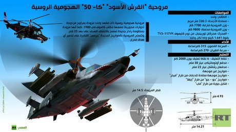 إنفوجرافيك: مروحية "القرش الأسود" "كا- 50" الهجومية الروسية
