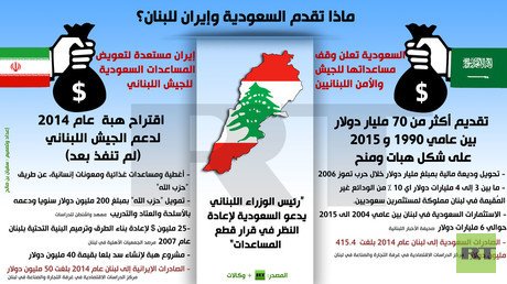 إنفوجرافيك: ماذا تقدم السعودية وإيران للبنان؟