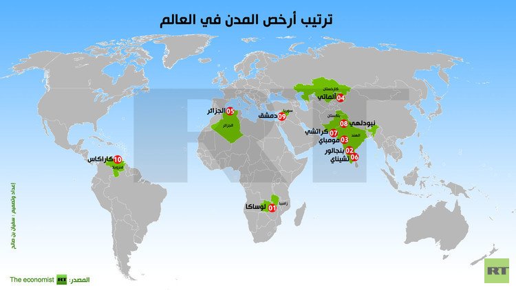 انفوجرافيك: ترتيب أرخص المدن في العالم